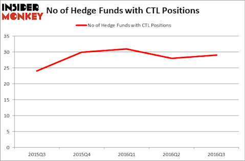 HedgeFundSentimentChart