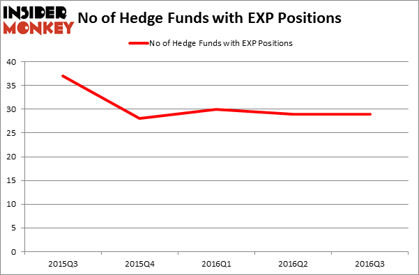 HedgeFundSentimentChart