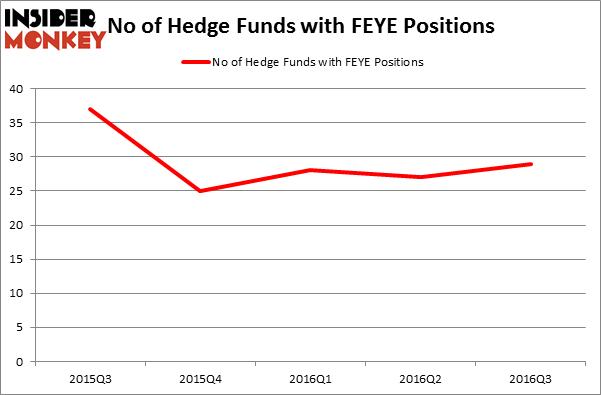 HedgeFundSentimentChart