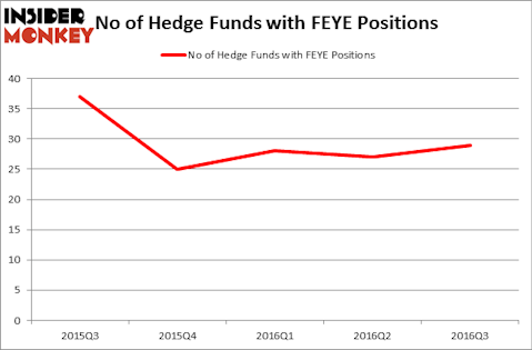 HedgeFundSentimentChart