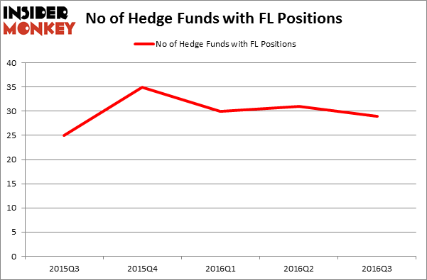 HedgeFundSentimentChart