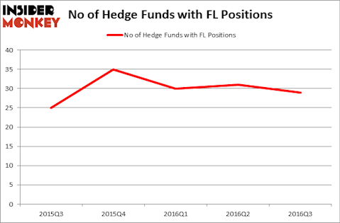 HedgeFundSentimentChart