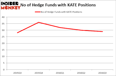 HedgeFundSentimentChart