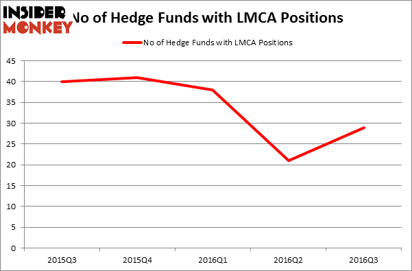 HedgeFundSentimentChart