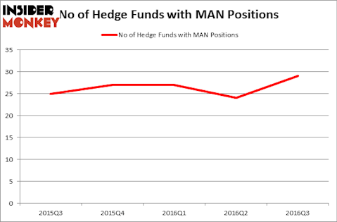 HedgeFundSentimentChart