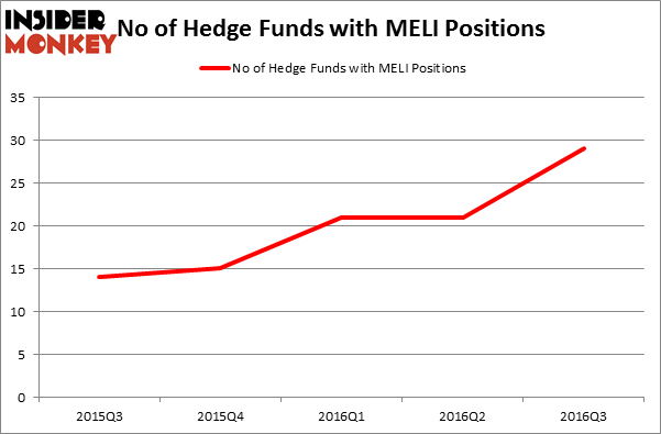 HedgeFundSentimentChart
