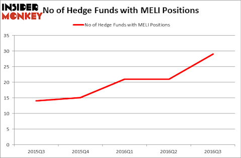 HedgeFundSentimentChart