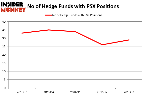HedgeFundSentimentChart