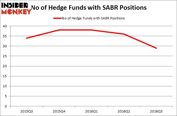 HedgeFundSentimentChart