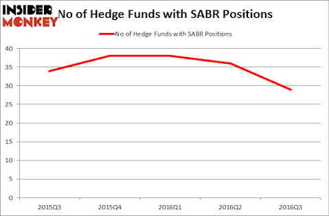 HedgeFundSentimentChart
