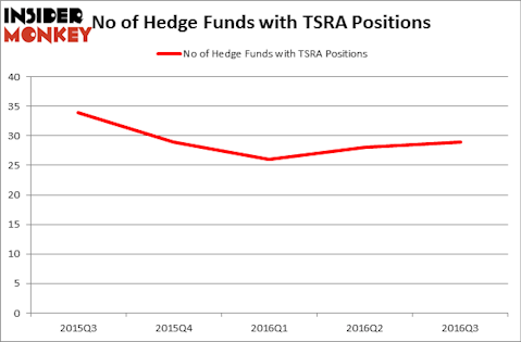 HedgeFundSentimentChart
