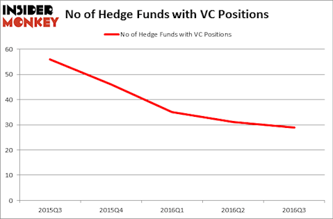 HedgeFundSentimentChart