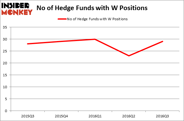 HedgeFundSentimentChart