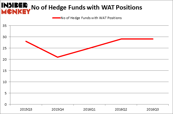 HedgeFundSentimentChart