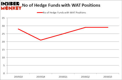 HedgeFundSentimentChart