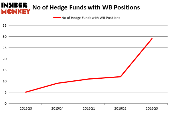 HedgeFundSentimentChart