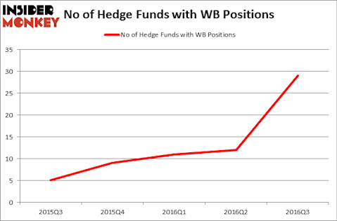 HedgeFundSentimentChart