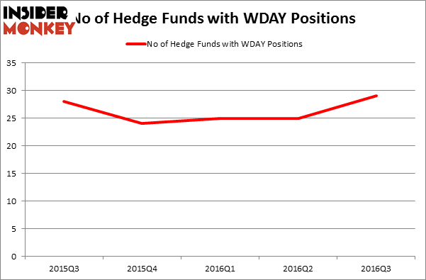 HedgeFundSentimentChart