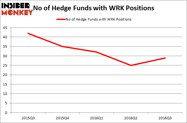 HedgeFundSentimentChart