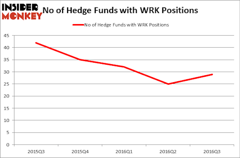 HedgeFundSentimentChart