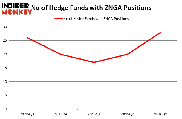 HedgeFundSentimentChart
