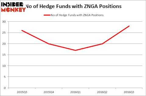 HedgeFundSentimentChart