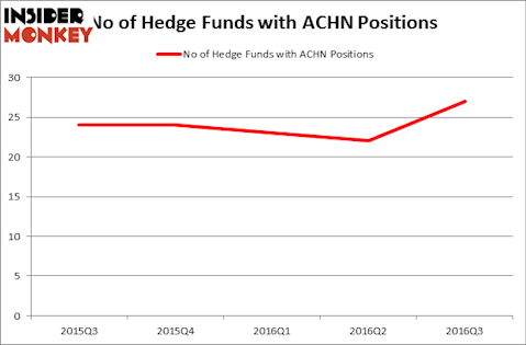 HedgeFundSentimentChart