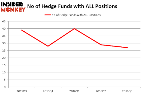 HedgeFundSentimentChart
