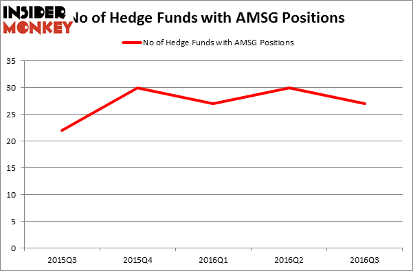 HedgeFundSentimentChart