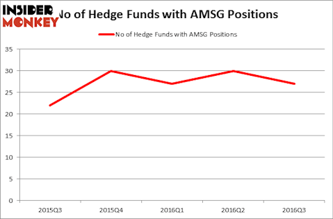 HedgeFundSentimentChart