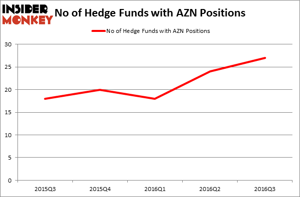 HedgeFundSentimentChart