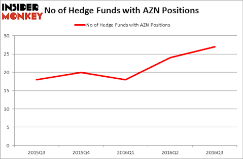 HedgeFundSentimentChart