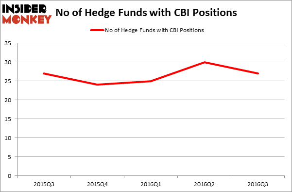 HedgeFundSentimentChart
