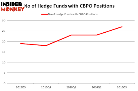 HedgeFundSentimentChart