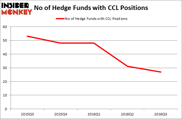HedgeFundSentimentChart