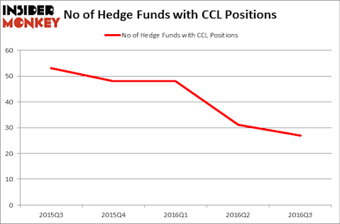 HedgeFundSentimentChart