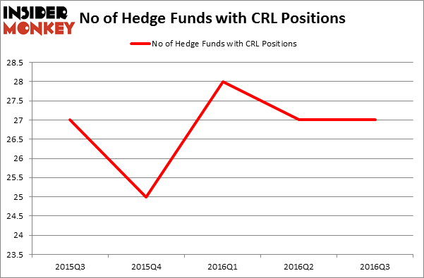 HedgeFundSentimentChart