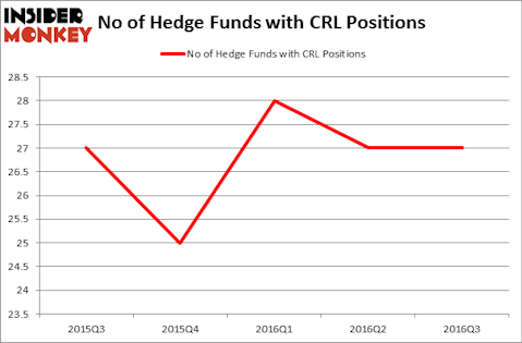 HedgeFundSentimentChart