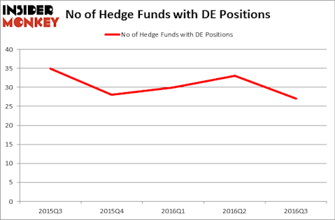 HedgeFundSentimentChart