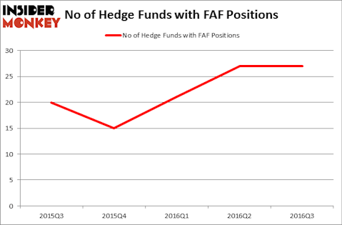 HedgeFundSentimentChart