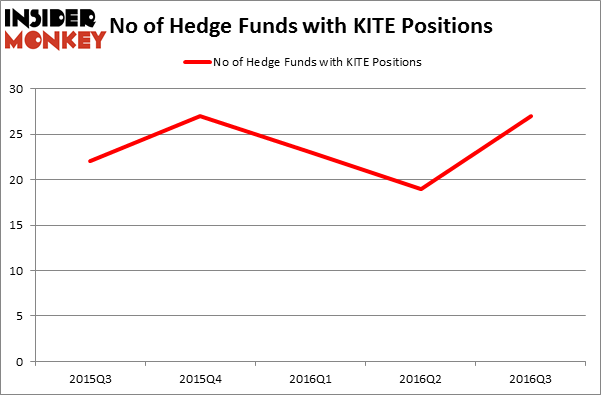 HedgeFundSentimentChart