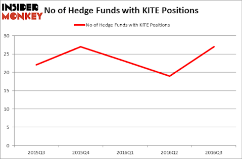 HedgeFundSentimentChart