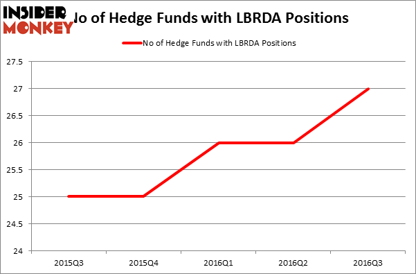 HedgeFundSentimentChart