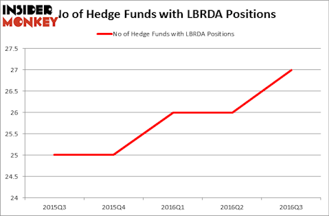 HedgeFundSentimentChart