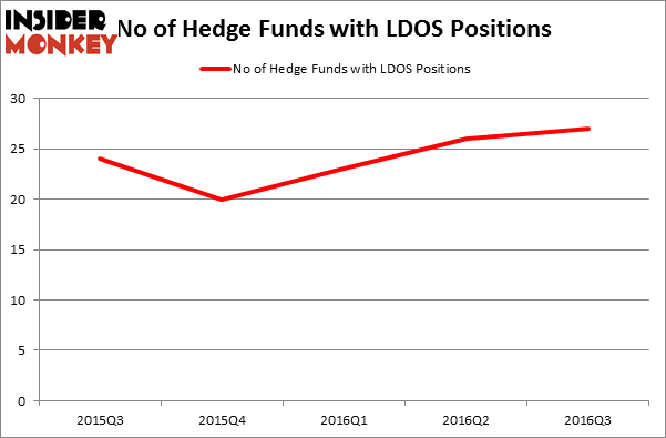 HedgeFundSentimentChart