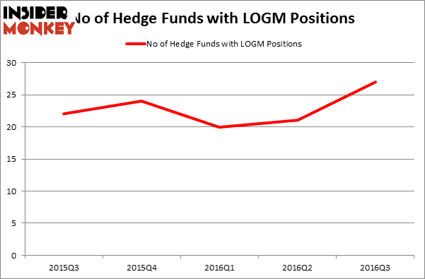 HedgeFundSentimentChart