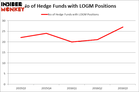 HedgeFundSentimentChart