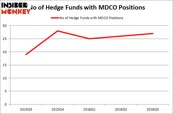HedgeFundSentimentChart
