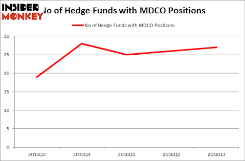 HedgeFundSentimentChart