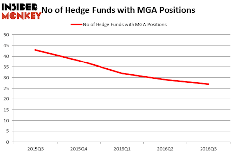 HedgeFundSentimentChart
